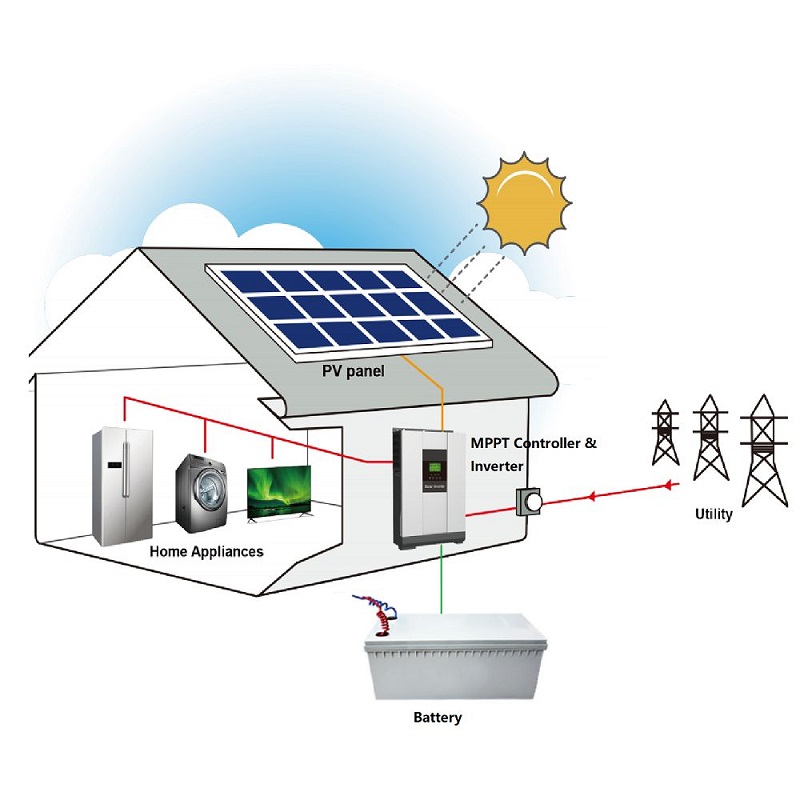 10kw off grid solar system price