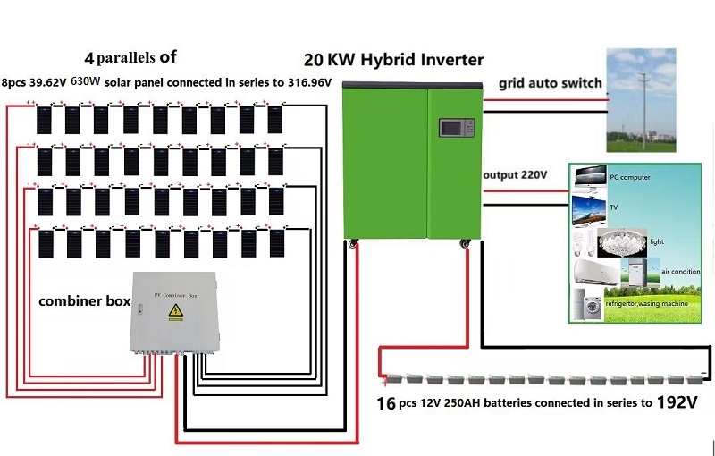 20kw Off Grid Solar Inverter