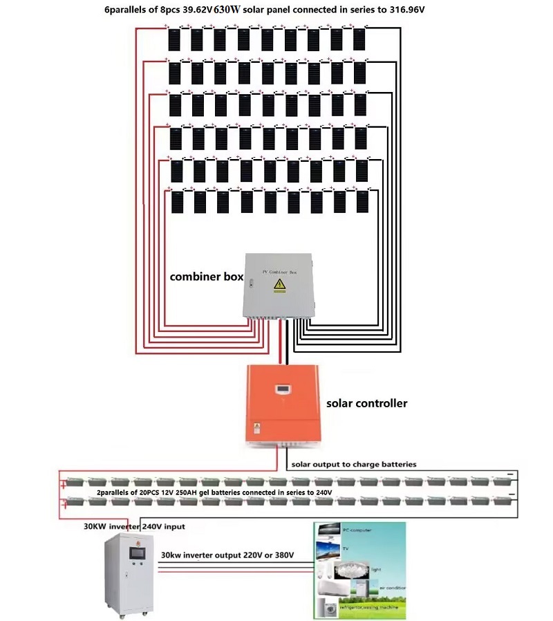 30kw Solar System With Battery